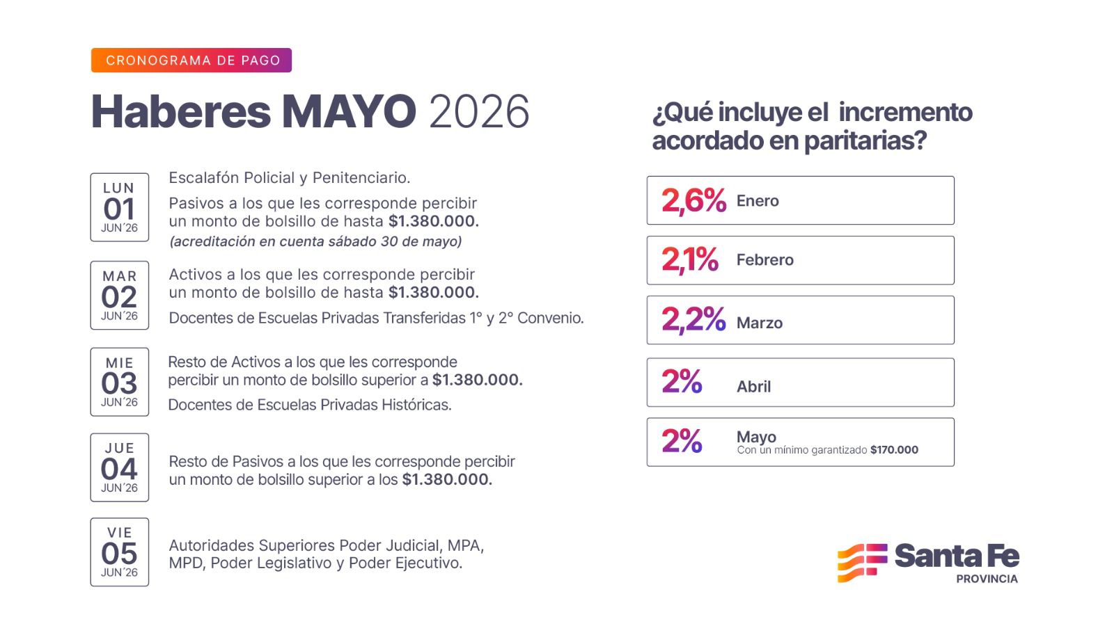 Fechas de Pago