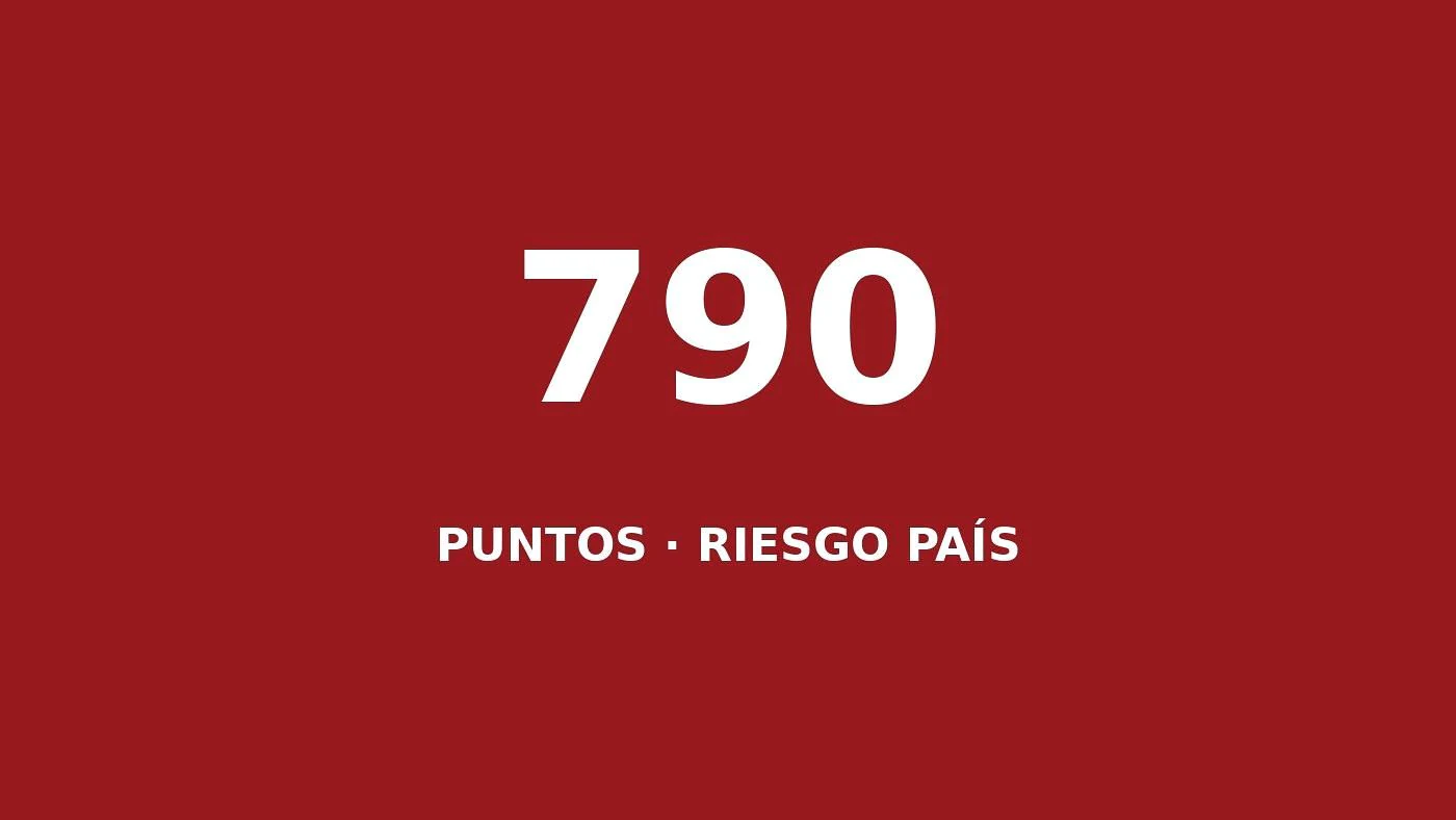 Placa con la cifra de 790 puntos que alcanzó el riesgo país argentino el viernes 30 de octubre