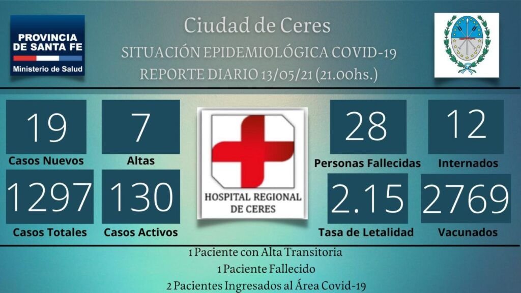 nuevo fallecimiento por Covid-19