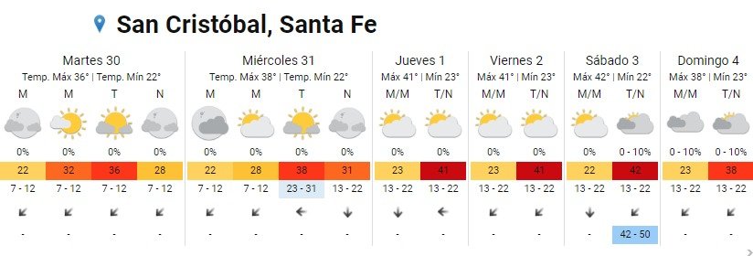 Alerta por Ola de Calor en San Cristóbal y región